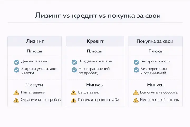 Лизинг, кредит или покупка за свои в 2026: что выгоднее для грузовой техники и спецтехники
