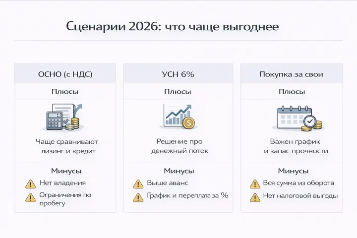 Лизинг, кредит или покупка за свои в 2026: что выгоднее для грузовой техники и спецтехники